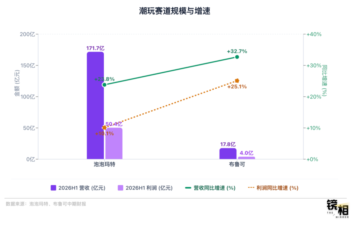  那批扎堆去港股的消费公司，现在怎么样了