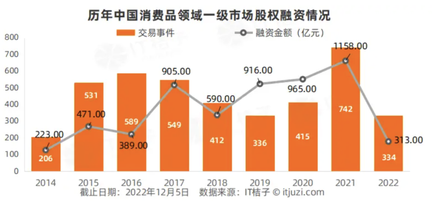  那批扎堆去港股的消费公司，现在怎么样了