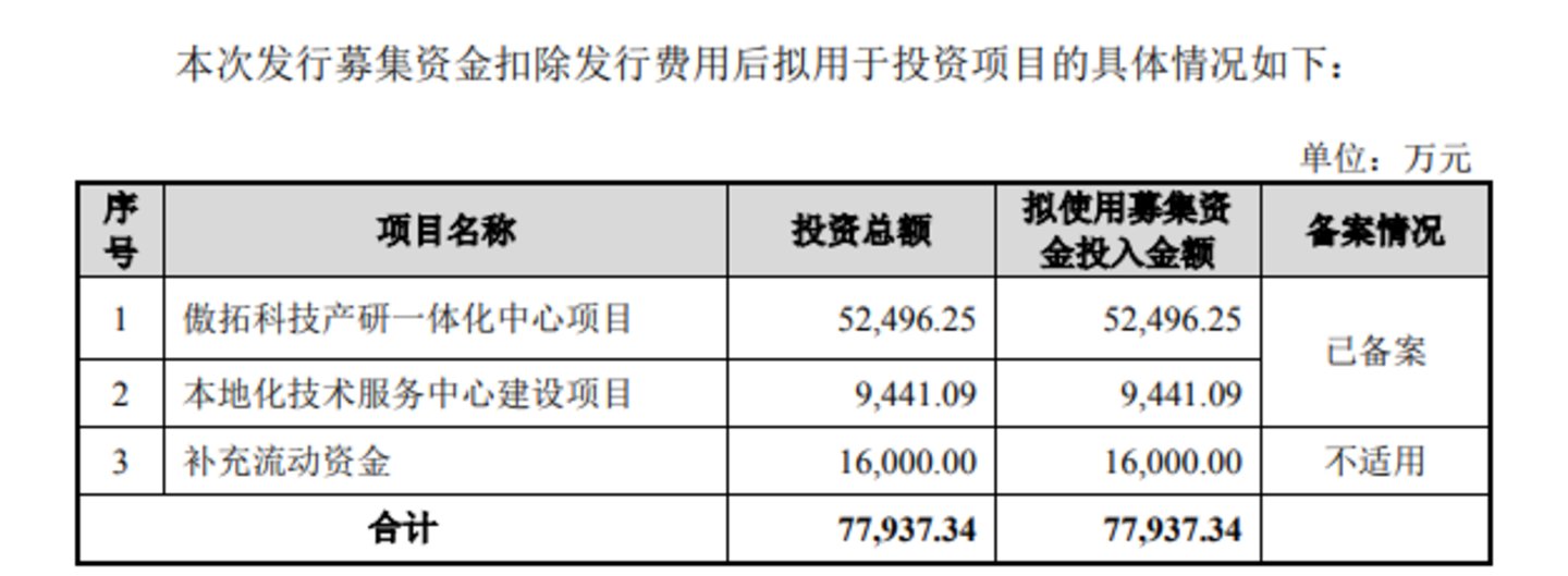  傲拓科技：低研发、高毛利并存，上会前剔除1.6亿元补流项目｜IPO观察