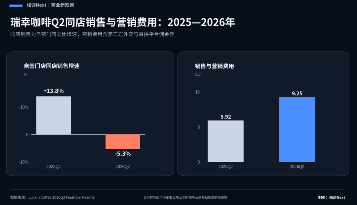 外卖补贴退场之后,王兴赢回了利润、蒋凡买到了门票 外卖补贴退场之后,王兴赢回了利润、蒋凡买到了门票