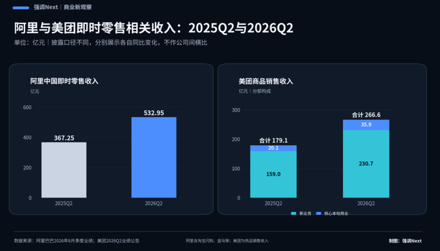 外卖补贴退场之后,王兴赢回了利润、蒋凡买到了门票 外卖补贴退场之后,王兴赢回了利润、蒋凡买到了门票