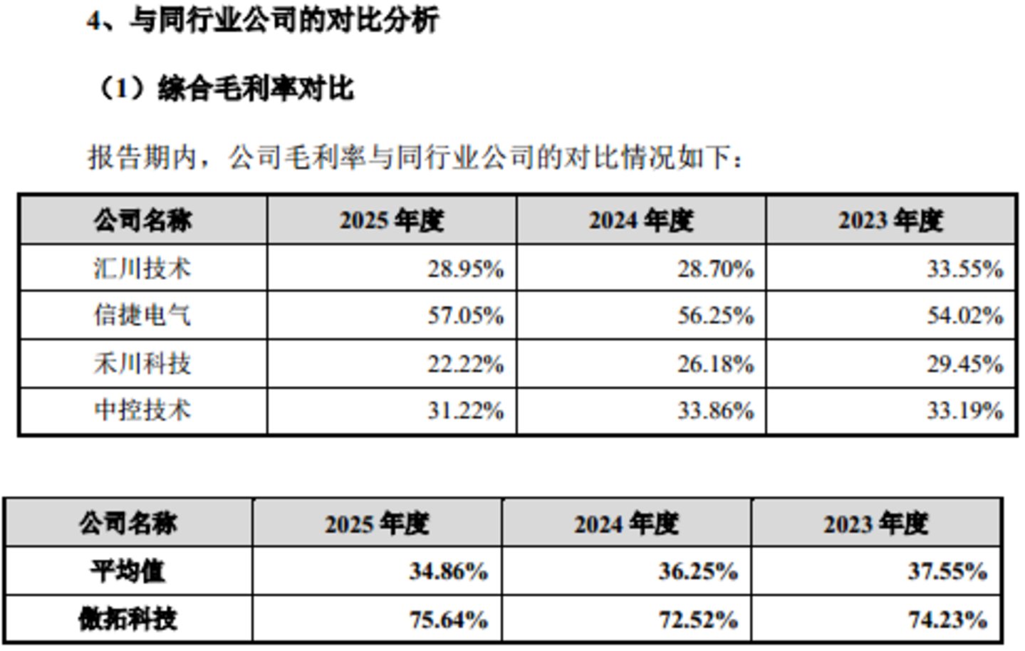  傲拓科技：低研发、高毛利并存，上会前剔除1.6亿元补流项目｜IPO观察