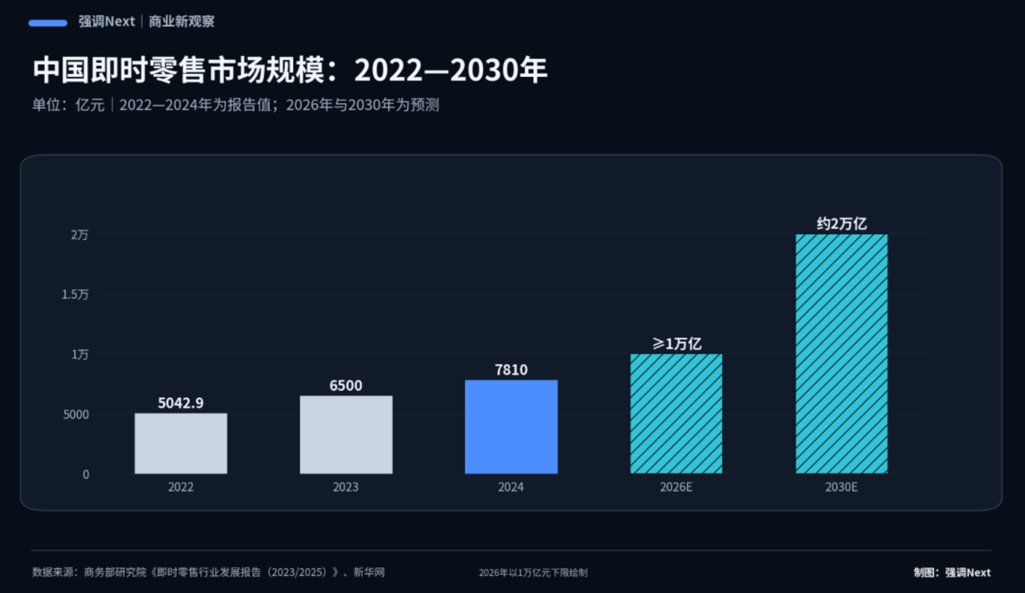 外卖补贴退场之后,王兴赢回了利润、蒋凡买到了门票 外卖补贴退场之后,王兴赢回了利润、蒋凡买到了门票