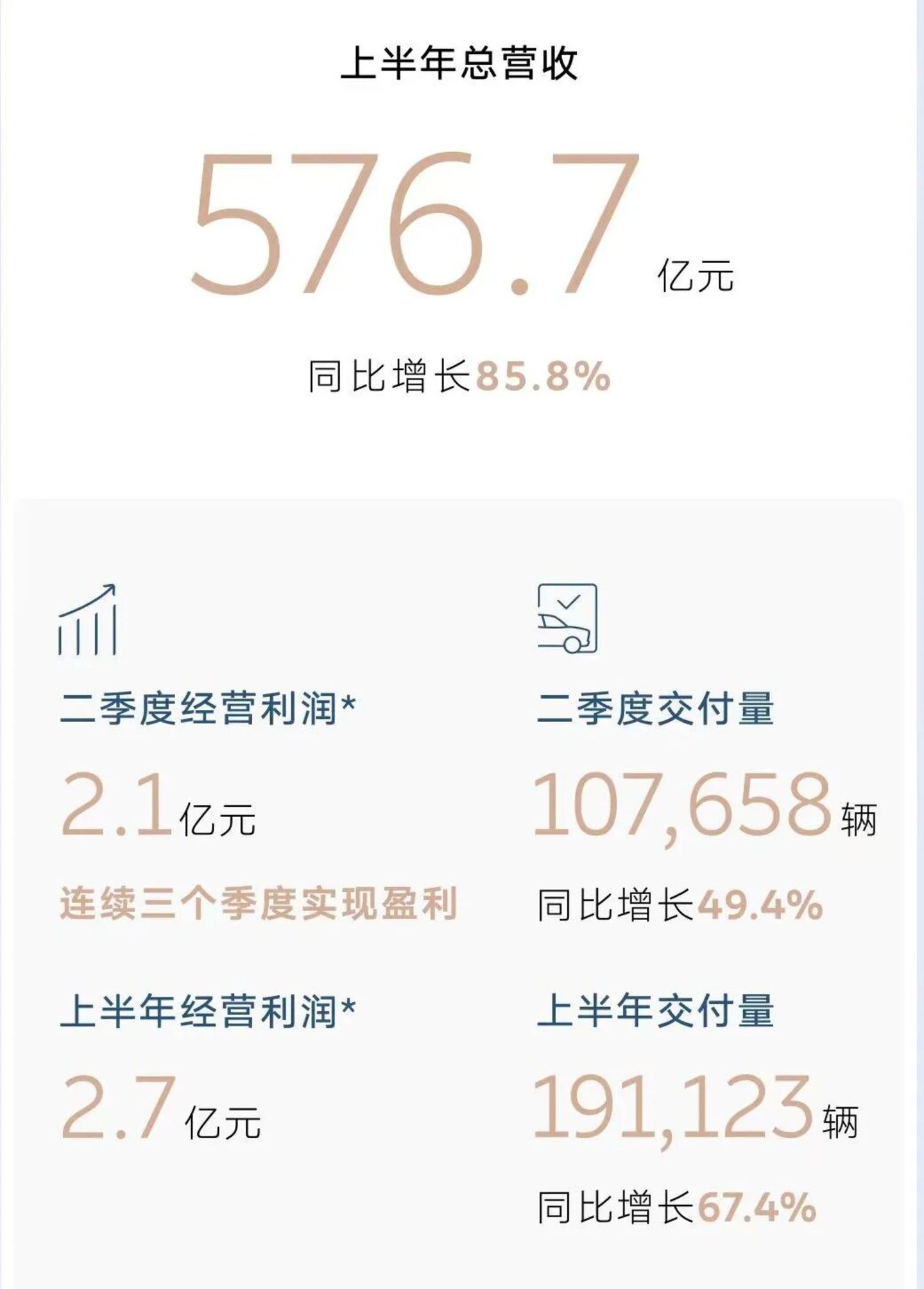  李斌，带蔚来寻找1%的生机