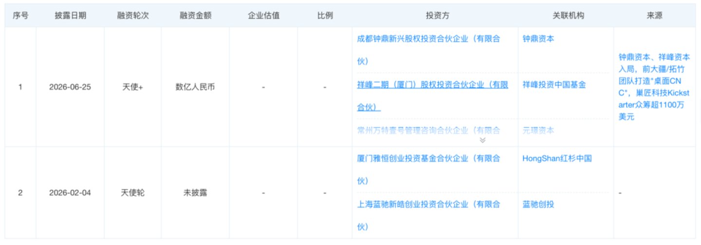比3D打印还贵,8000元的桌面机床成了理工男的大玩具 比3D打印还贵,8000元的桌面机床成了理工男的大玩具