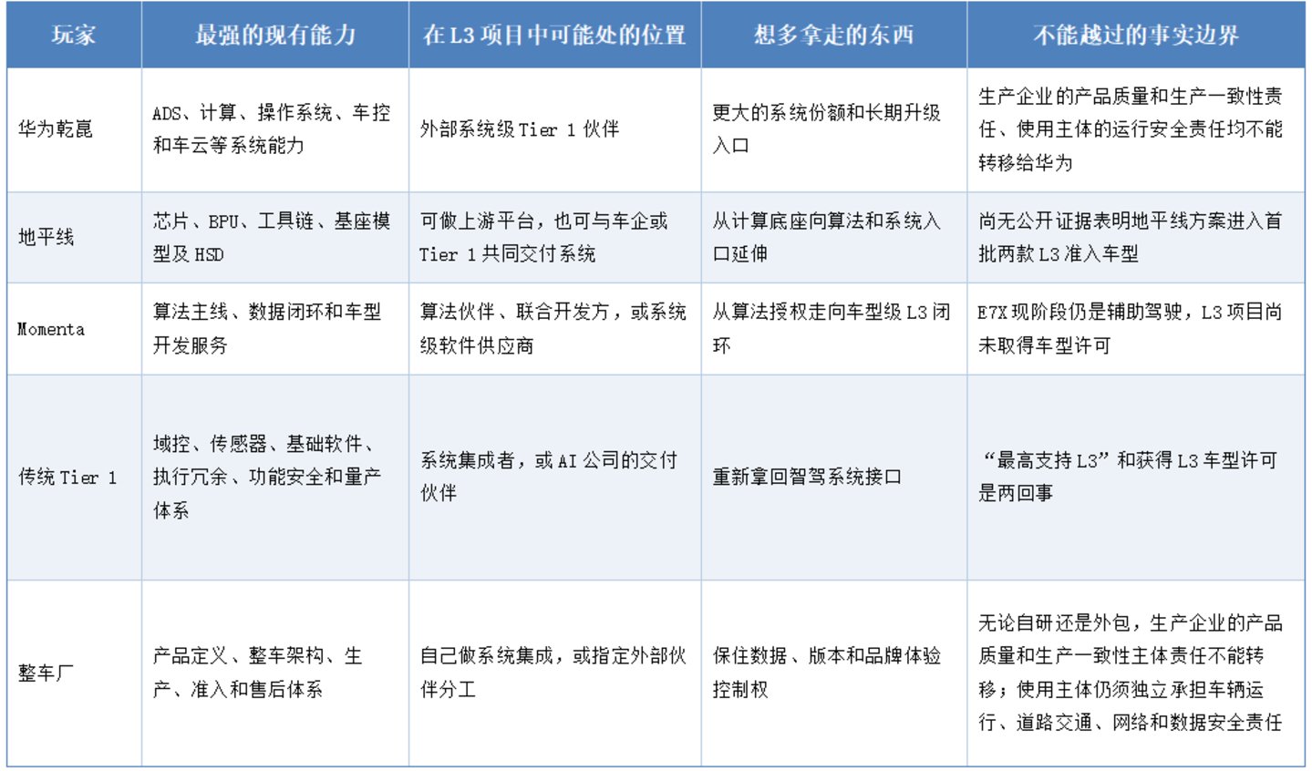 L3爆发前夜 L3爆发前夜