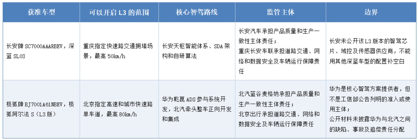  L3爆发前夜
