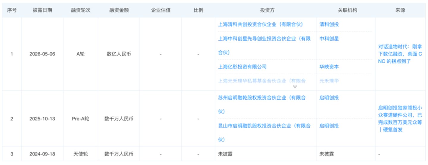 比3D打印还贵,8000元的桌面机床成了理工男的大玩具 比3D打印还贵,8000元的桌面机床成了理工男的大玩具