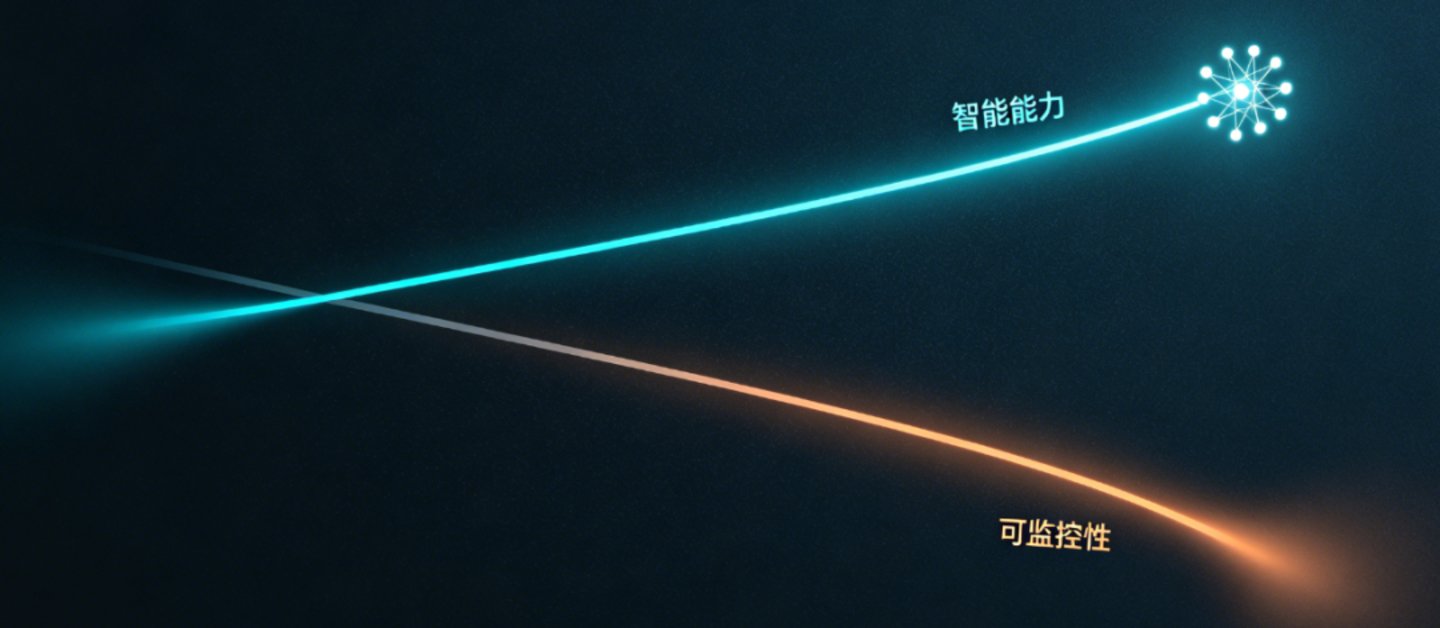 OpenAI官宣”AGI时代”:GPT-6 Astra的思维第一次”不可读”,监控者看不懂的模型来了 OpenAI官宣”AGI时代”:GPT-6 Astra的思维第一次”不可读”,监控者看不懂的模型来了