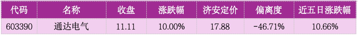 价值判断:涨停板的投资机会和风险提示(9月4日)|上市公司观察 价值判断:涨停板的投资机会和风险提示(9月4日)|上市公司观察