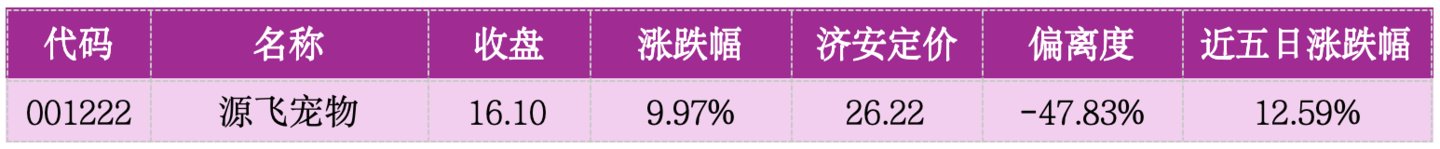 价值判断:涨停板的投资机会和风险提示(9月4日)|上市公司观察 价值判断:涨停板的投资机会和风险提示(9月4日)|上市公司观察