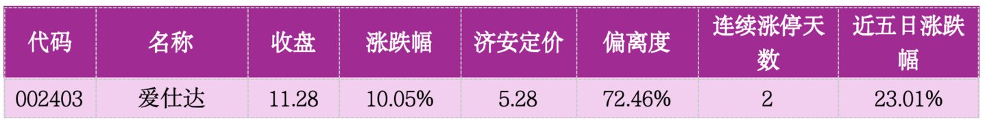 价值判断:涨停板的投资机会和风险提示(9月4日)|上市公司观察 价值判断:涨停板的投资机会和风险提示(9月4日)|上市公司观察