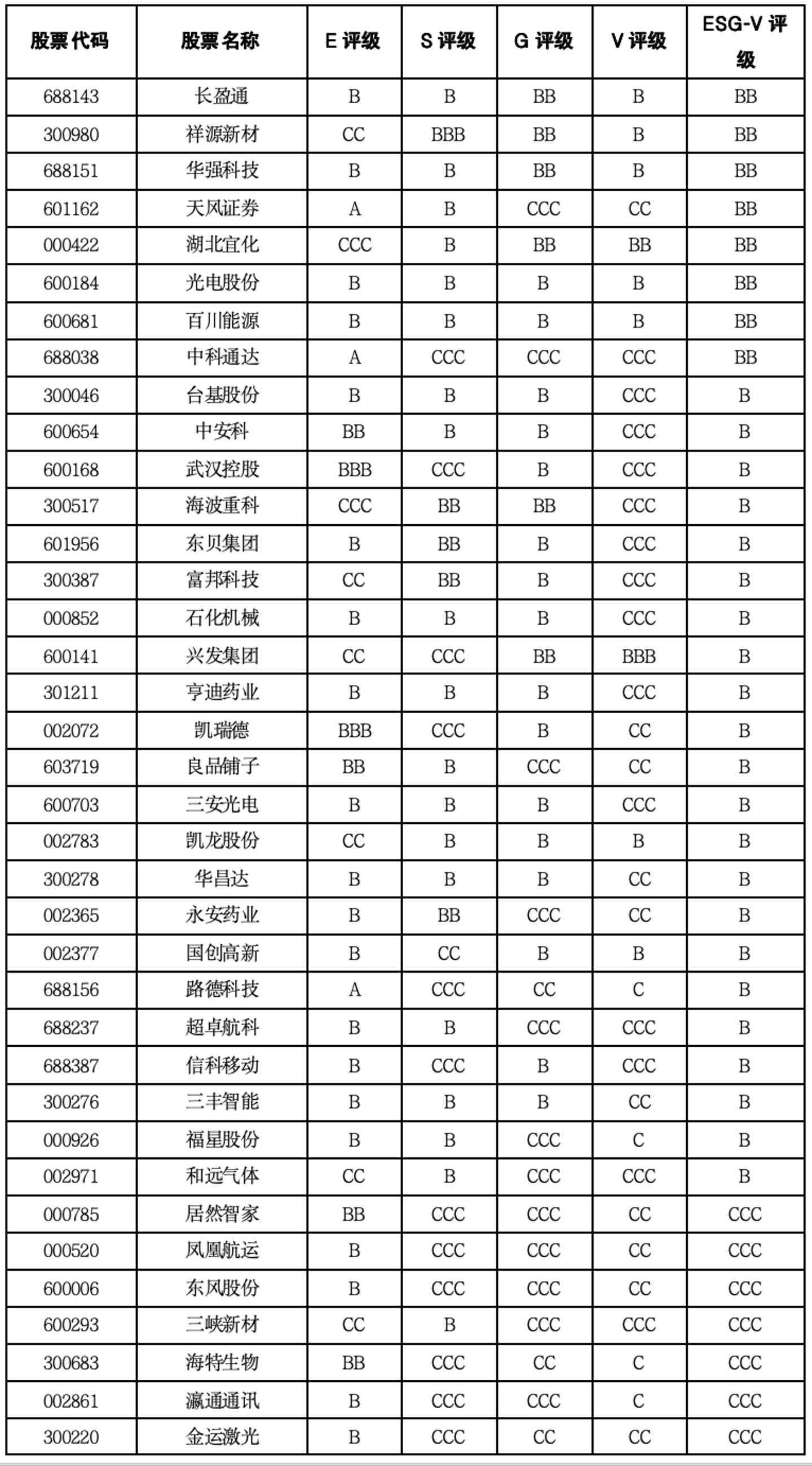  湖北上市公司价值重估：光通信抬升上限，科教制造底盘分化