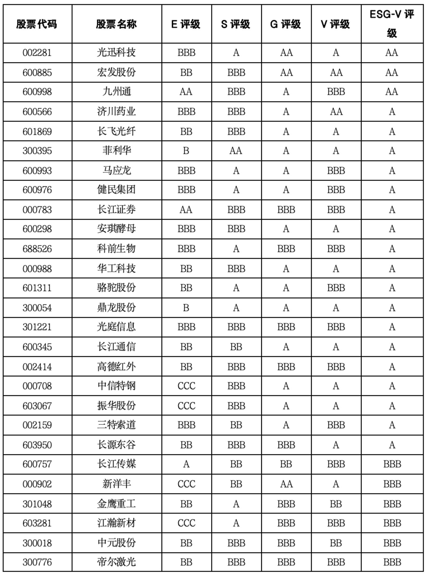  湖北上市公司价值重估：光通信抬升上限，科教制造底盘分化