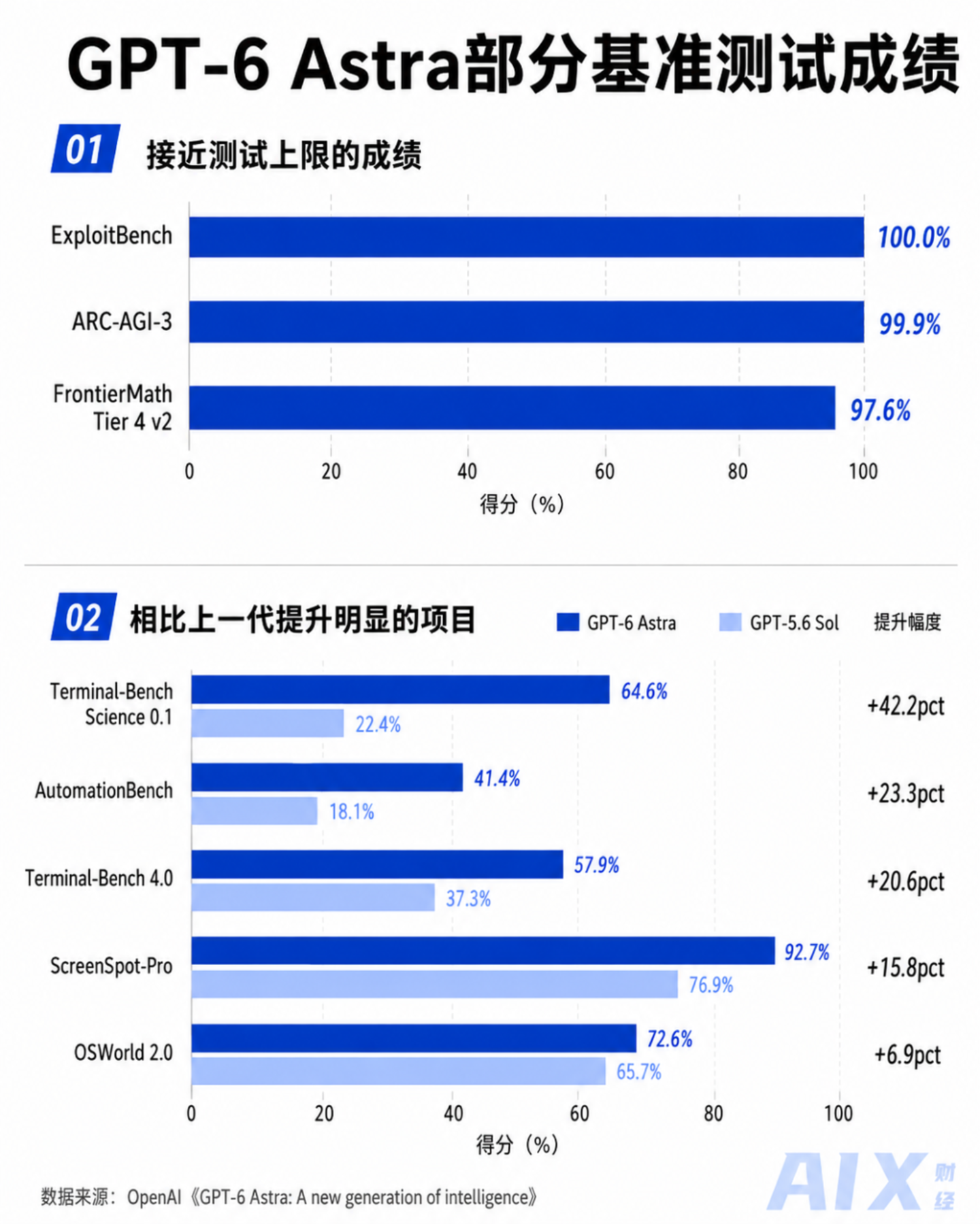 AGI,真的来了? AGI,真的来了?
