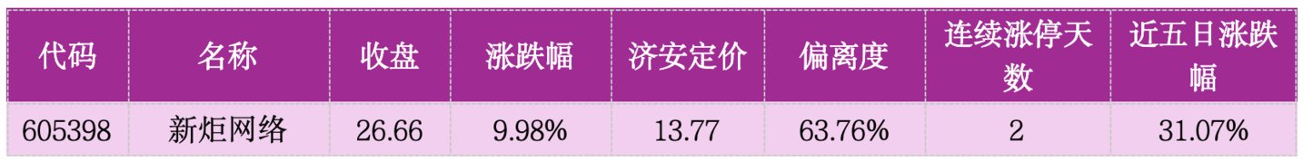 价值判断:涨停板的投资机会和风险提示(9月4日)|上市公司观察 价值判断:涨停板的投资机会和风险提示(9月4日)|上市公司观察