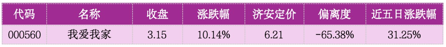  价值判断：涨停板的投资机会和风险提示（9月4日）｜上市公司观察
