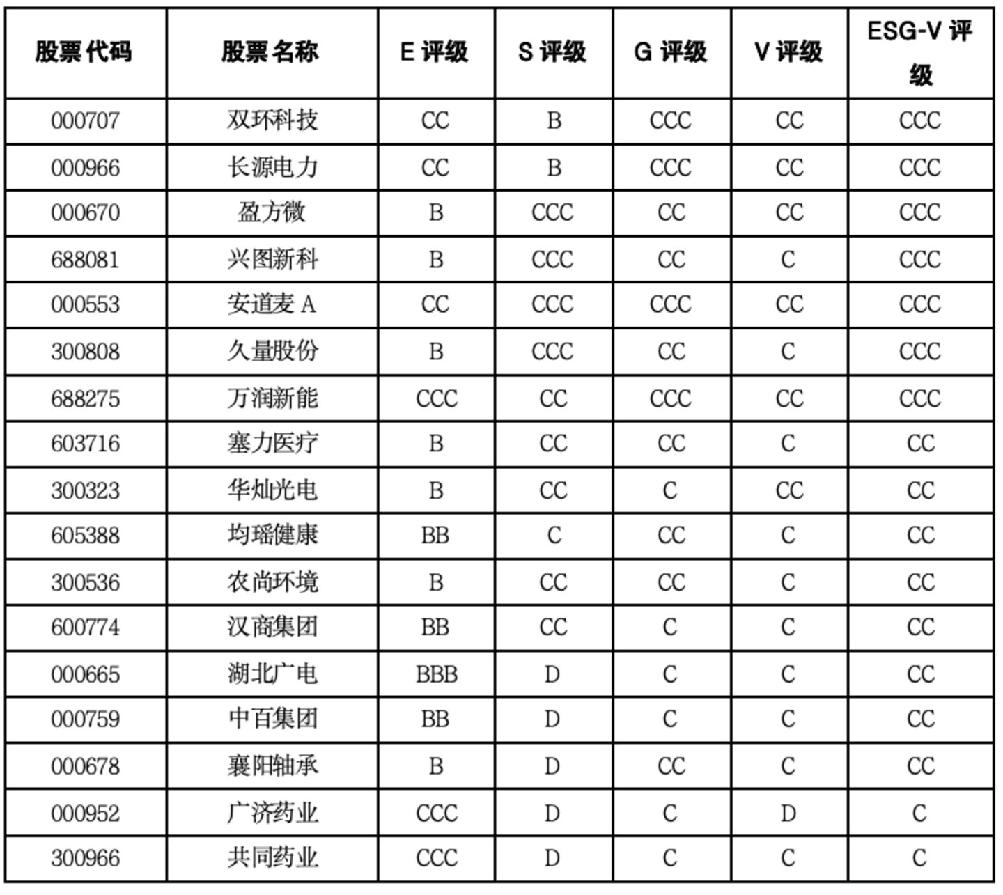  湖北上市公司价值重估：光通信抬升上限，科教制造底盘分化