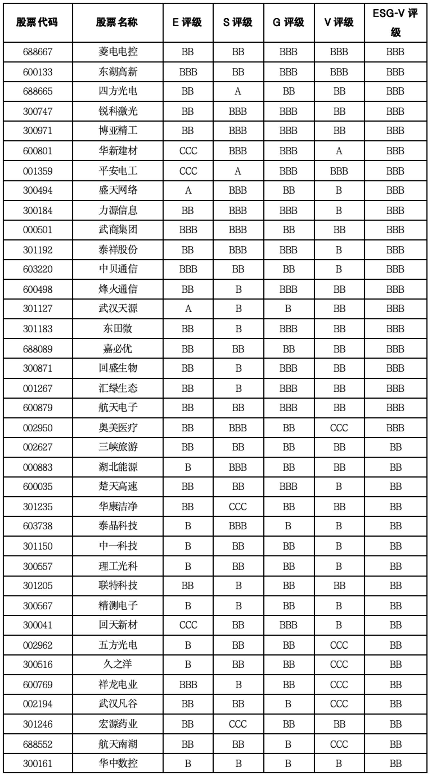  湖北上市公司价值重估：光通信抬升上限，科教制造底盘分化