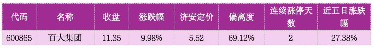 价值判断:涨停板的投资机会和风险提示(9月4日)|上市公司观察 价值判断:涨停板的投资机会和风险提示(9月4日)|上市公司观察
