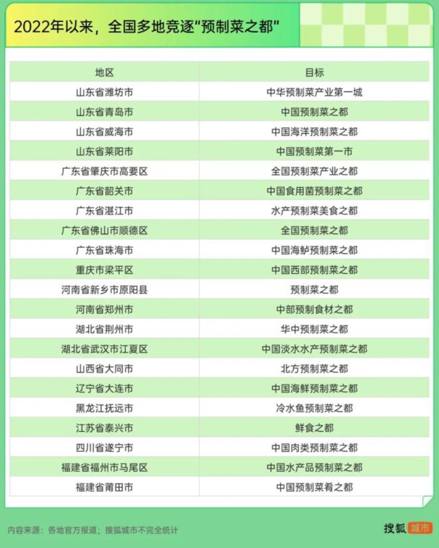 预制食品遍地,企业为什么不赚钱了? 预制食品遍地,企业为什么不赚钱了?