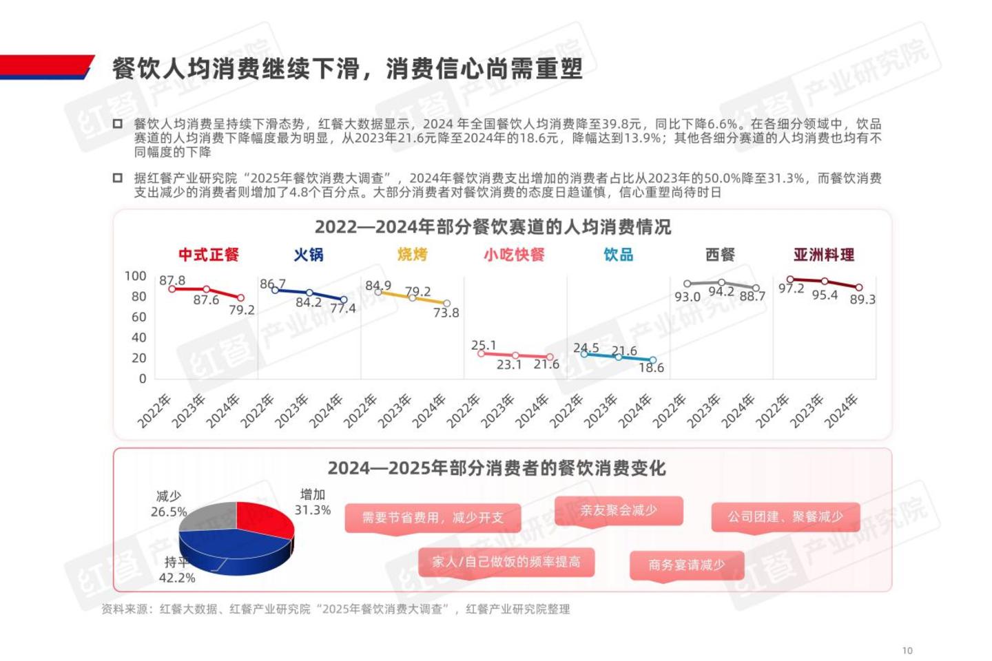 预制食品遍地,企业为什么不赚钱了? 预制食品遍地,企业为什么不赚钱了?
