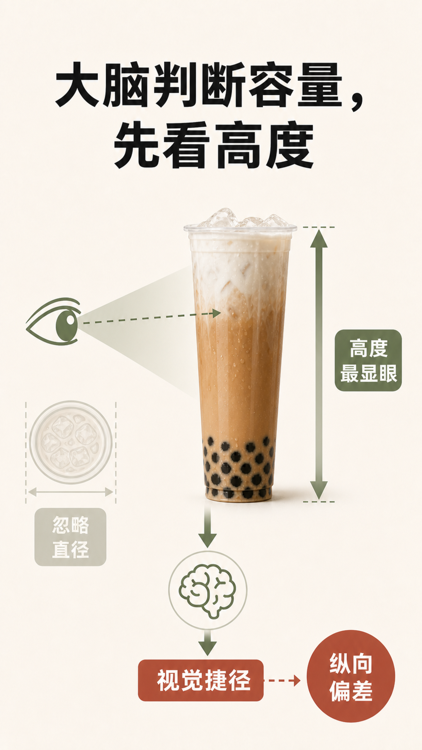 奶茶杯子为啥越来越高? 奶茶杯子为啥越来越高?
