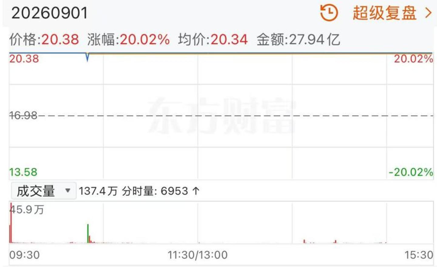  《后西游记》开播那晚，电影院里坐满了人