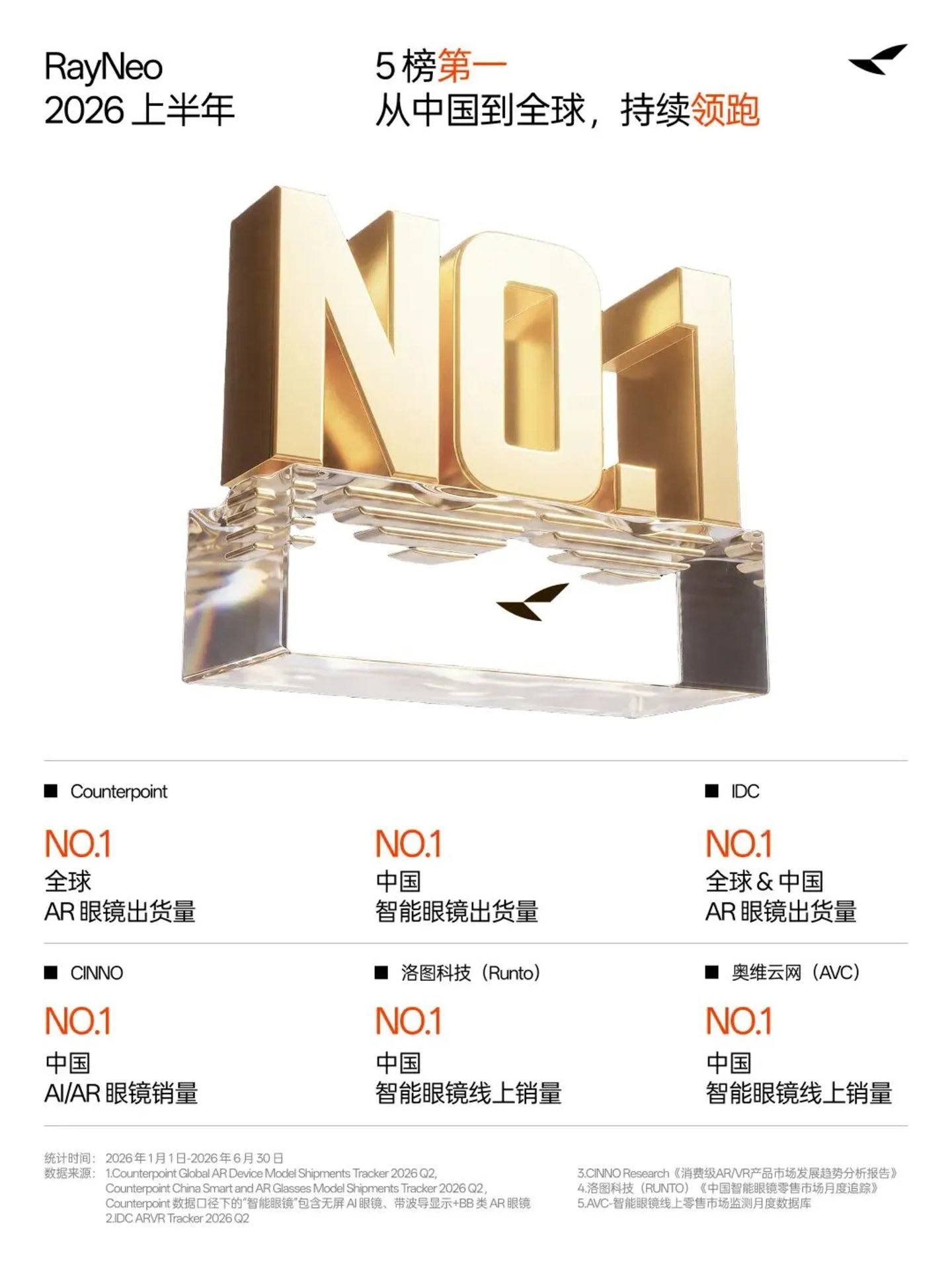  500元红包补偿雷鸟iO延迟发货，AI眼镜的版本答案是去AI化？