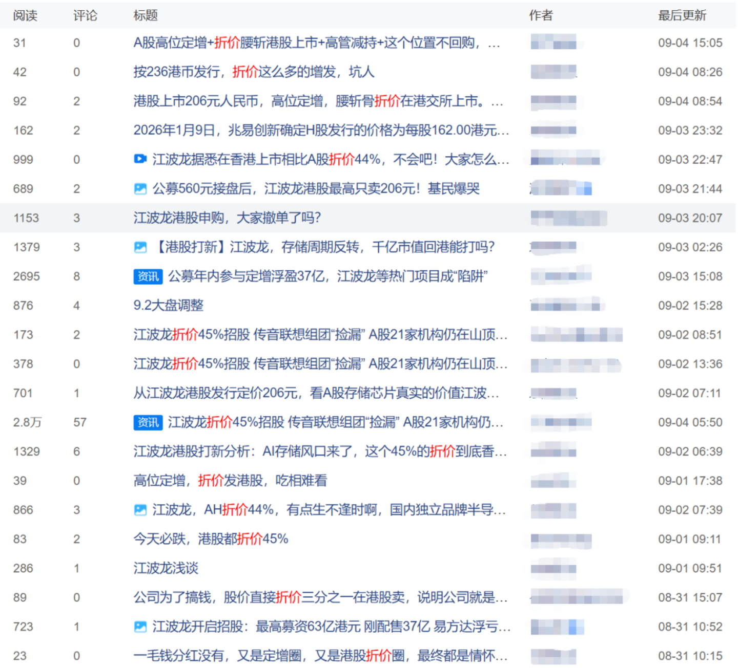高位定增机构再遭背刺,江波龙港股六折“发车” 高位定增机构再遭背刺,江波龙港股六折“发车”