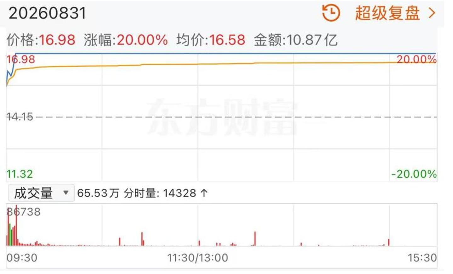  《后西游记》开播那晚，电影院里坐满了人