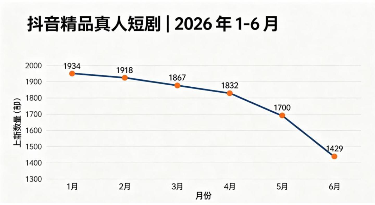  《后西游记》开播那晚，电影院里坐满了人