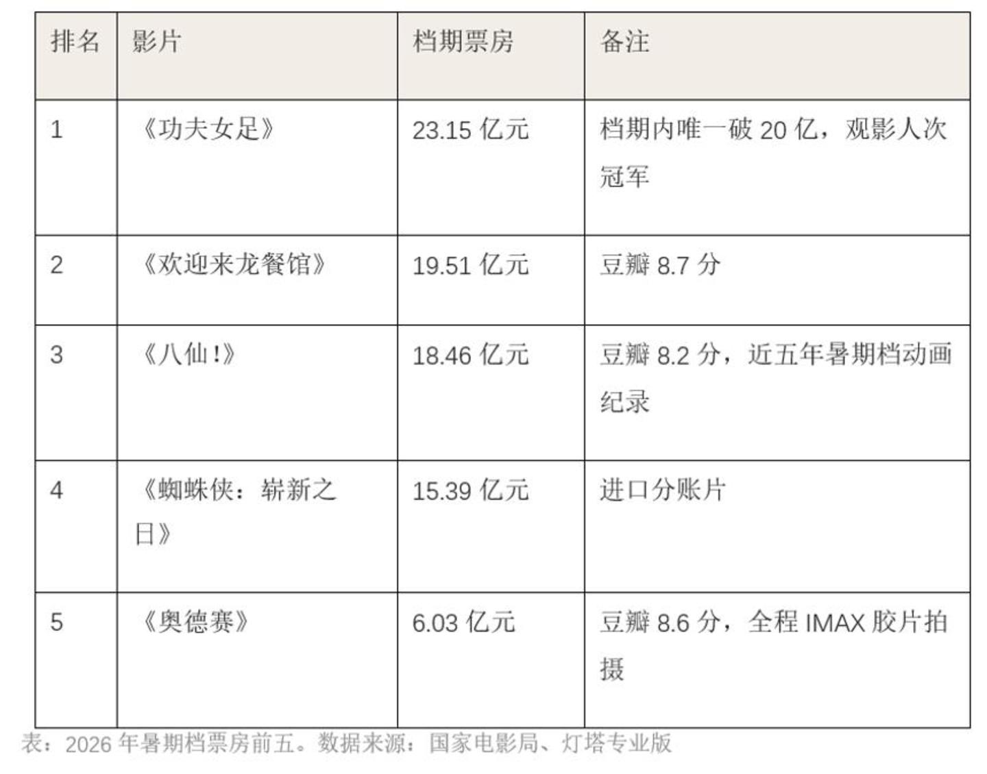  《后西游记》开播那晚，电影院里坐满了人