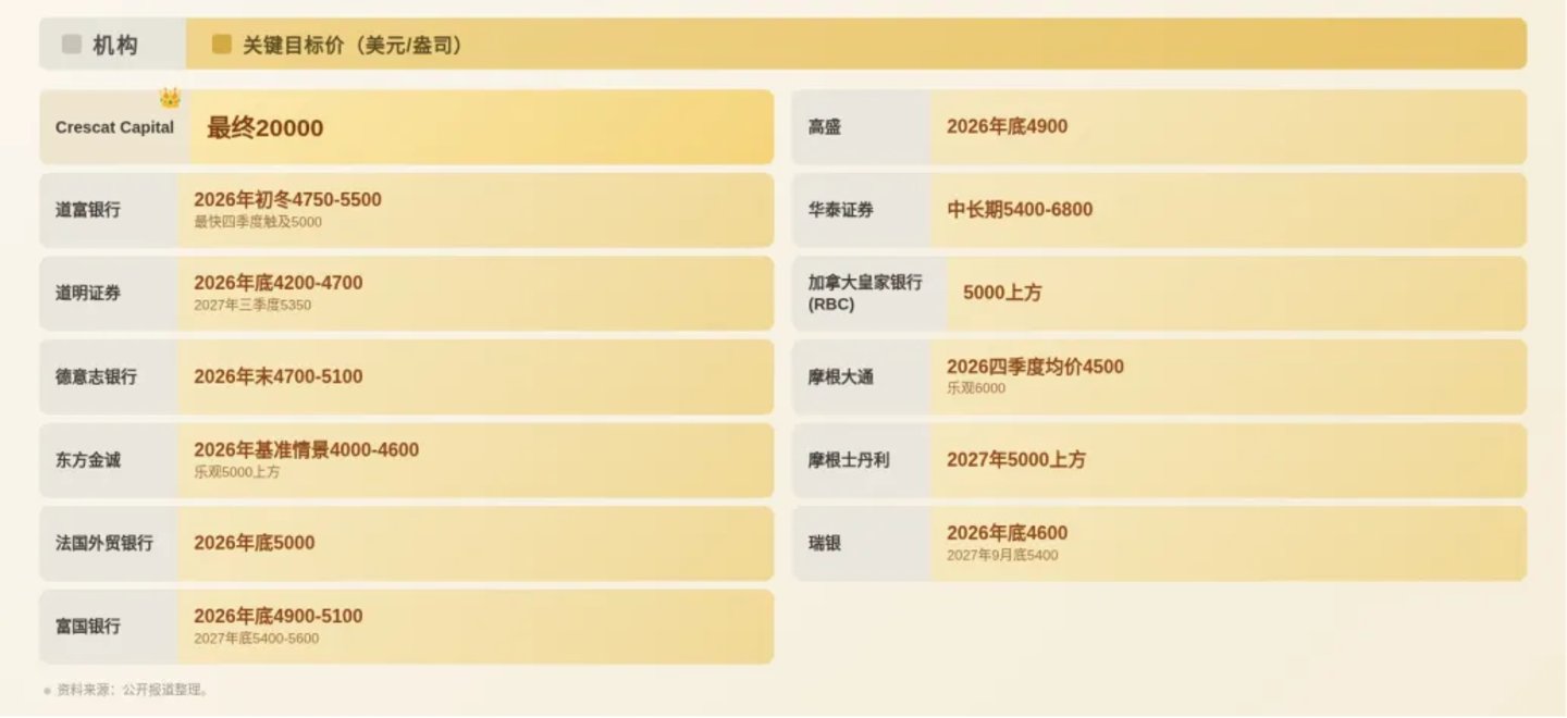  黄金大迁徙：搬离纽约的央行越来越多，中国正在建一个新“家”