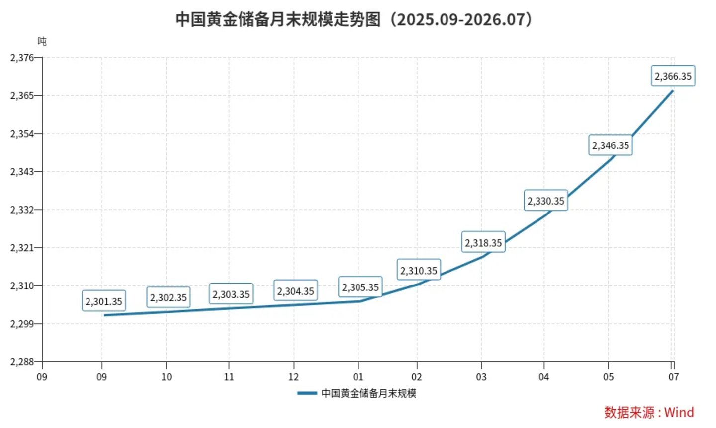  黄金大迁徙：搬离纽约的央行越来越多，中国正在建一个新“家”