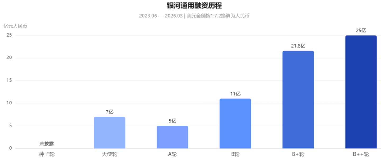 银河通用,还是离不开表演 银河通用,还是离不开表演