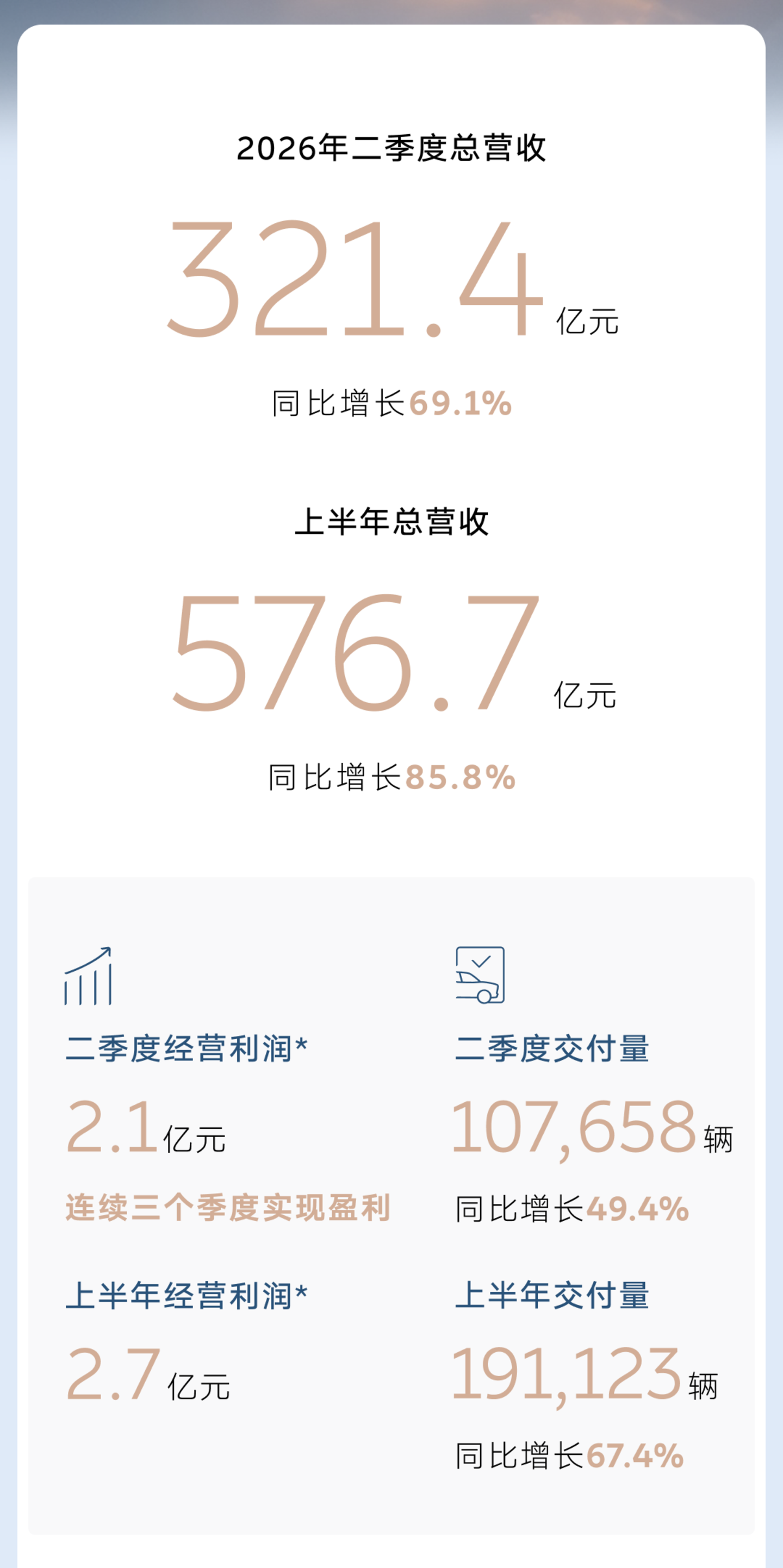  蔚来要先活过淘汰赛