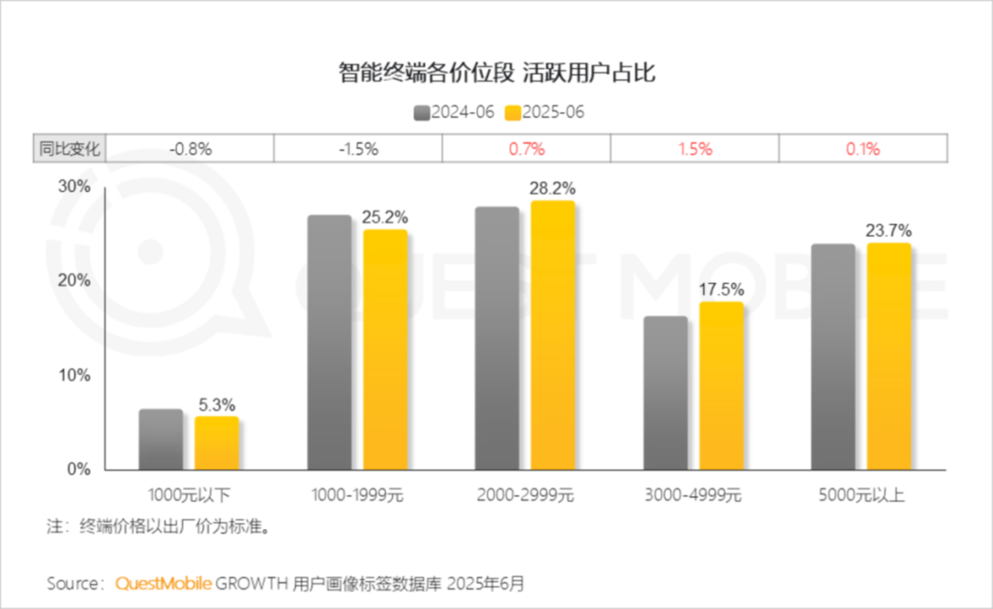 手机厂商开始算另一笔账:少卖一点,多赚一点 手机厂商开始算另一笔账:少卖一点,多赚一点