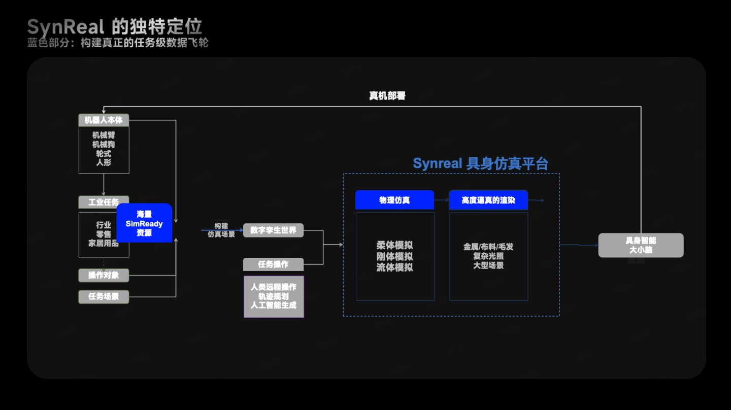 对话刘郴:解决物理AI的“真实感”难题,凌迪科技的仿真野心不止于服装 对话刘郴:解决物理AI的“真实感”难题,凌迪科技的仿真野心不止于服装