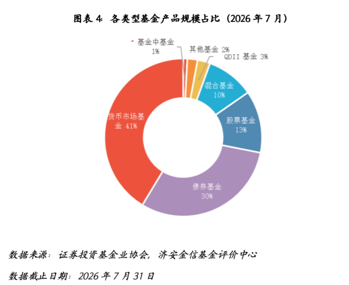 公募基金市场近期关注 公募基金市场近期关注
