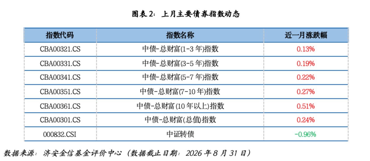 公募基金市场近期关注 公募基金市场近期关注