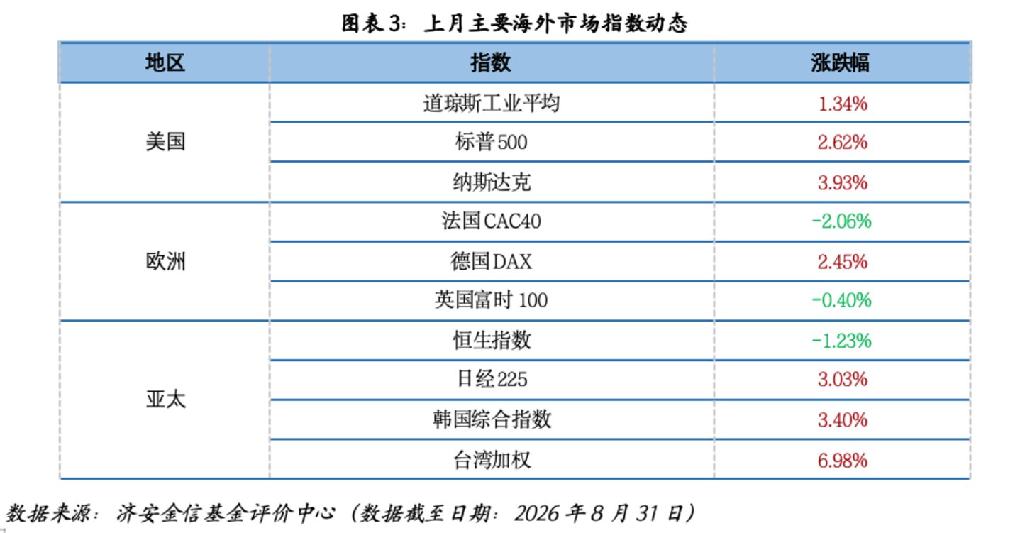 公募基金市场近期关注 公募基金市场近期关注