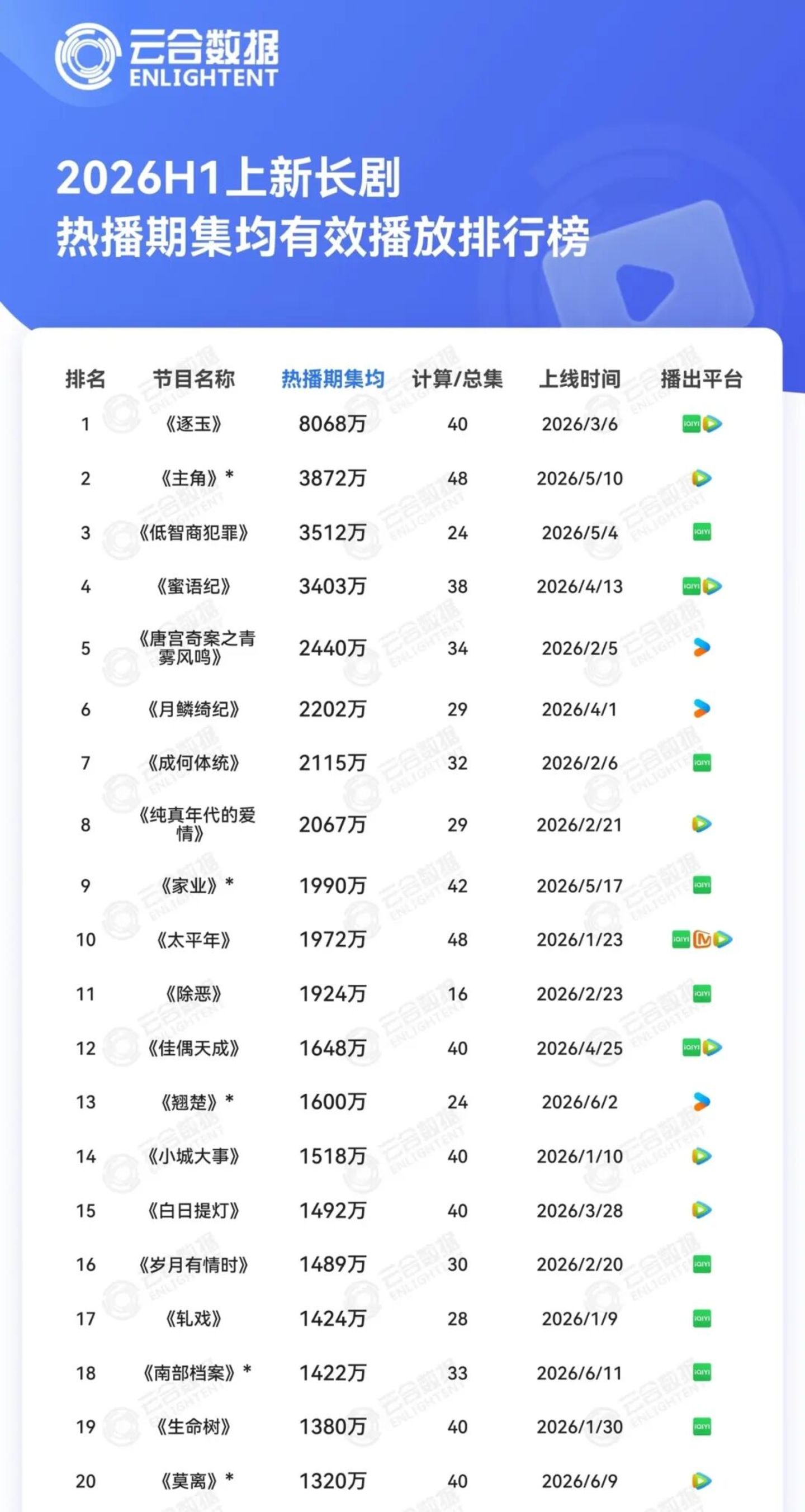 男频剧,还在奥德赛的海上漂着