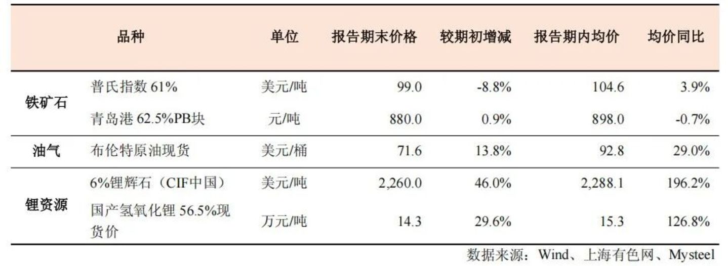 海南矿业铁矿卖不动,靠油气和锂资源涨价拉动利润