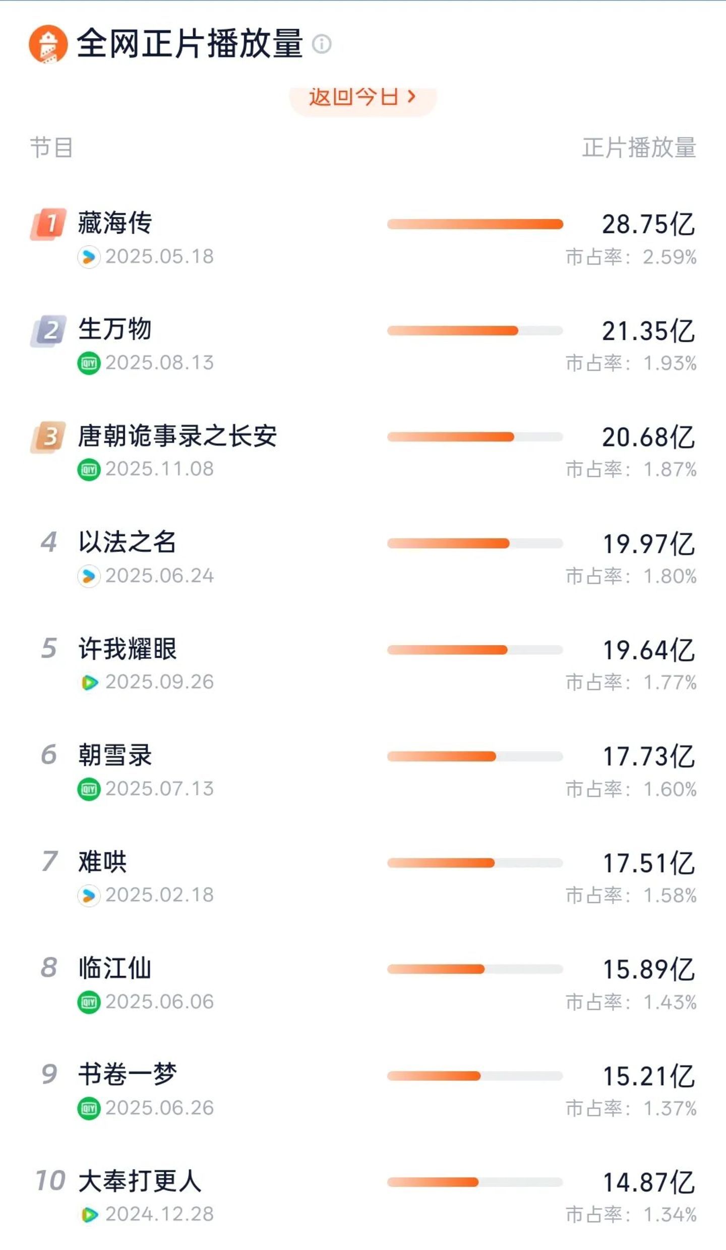 男频剧,还在奥德赛的海上漂着 男频剧,还在奥德赛的海上漂着