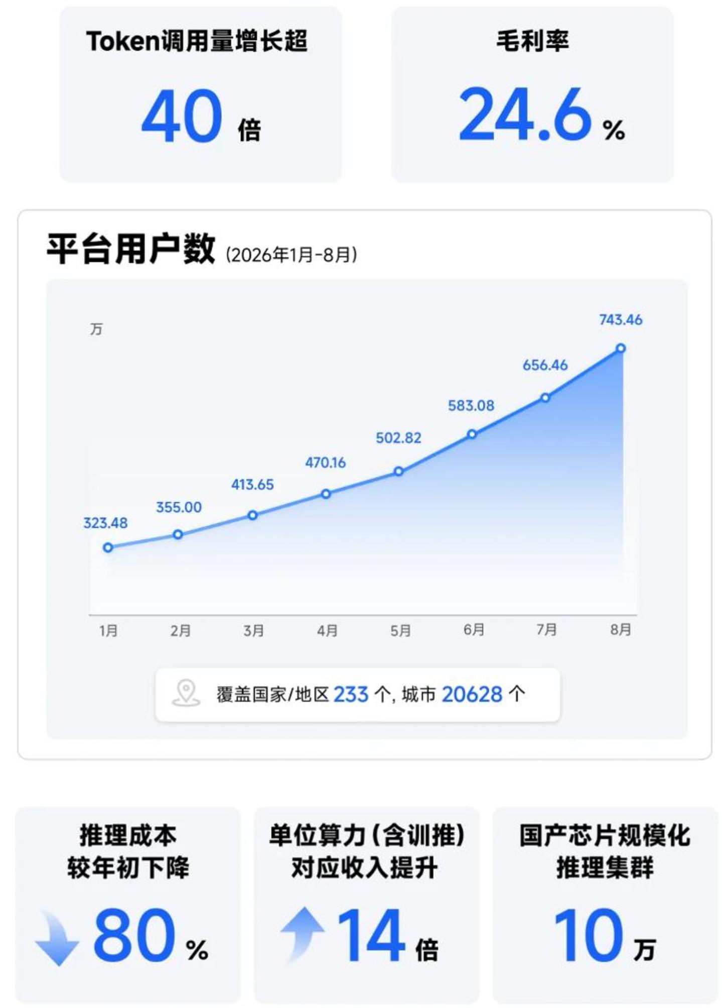 Token上架天猫,智谱在盘算什么? Token上架天猫,智谱在盘算什么?