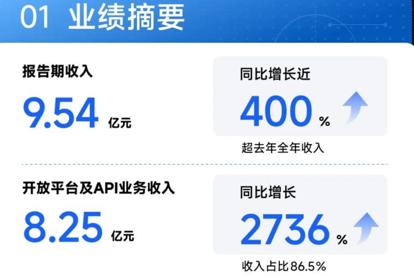 Token上架天猫,智谱在盘算什么? Token上架天猫,智谱在盘算什么?