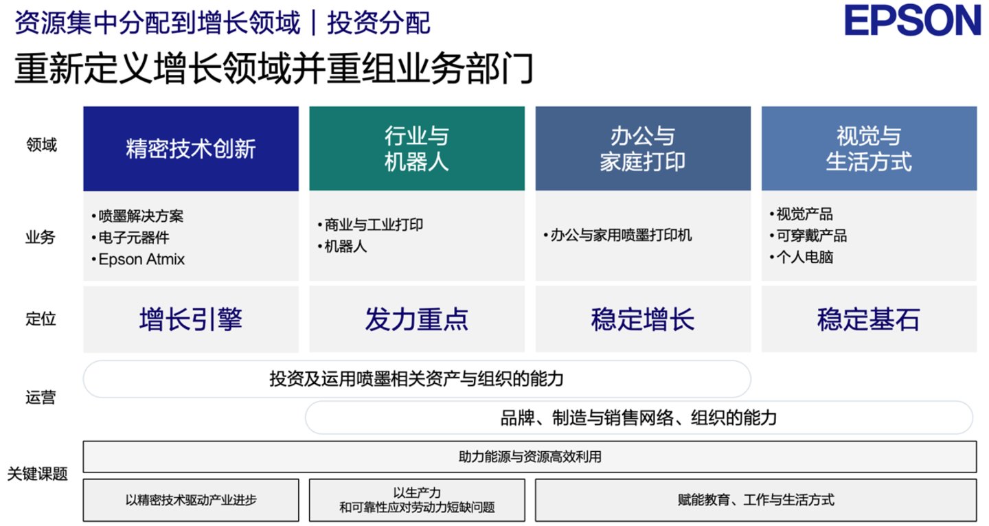 从精密技术到行业与机器人,爱普生正在重新给技术“定价” 从精密技术到行业与机器人,爱普生正在重新给技术“定价”