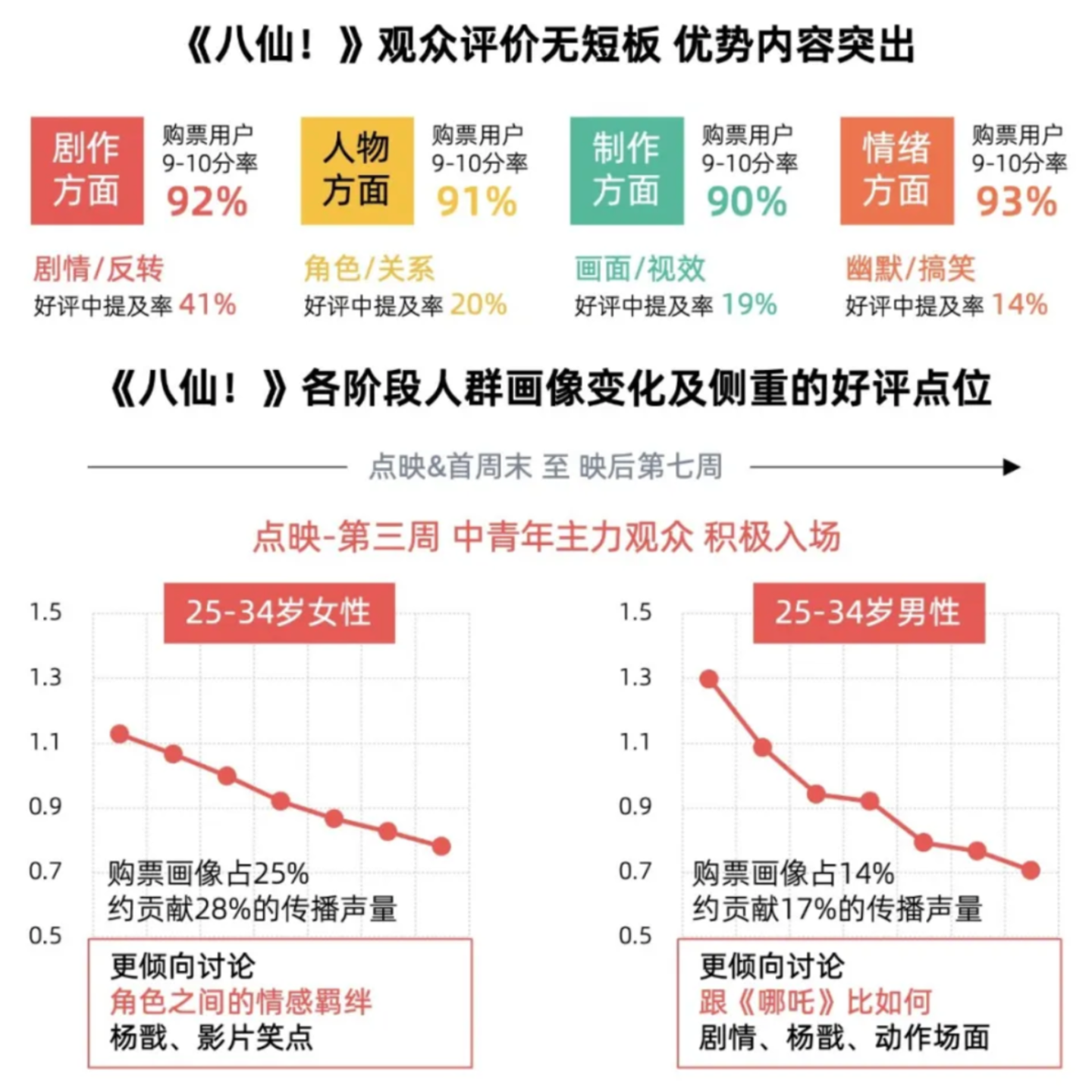 最值得关注的一个动画暑期档,不止因为《八仙!》的爆火 最值得关注的一个动画暑期档,不止因为《八仙!》的爆火