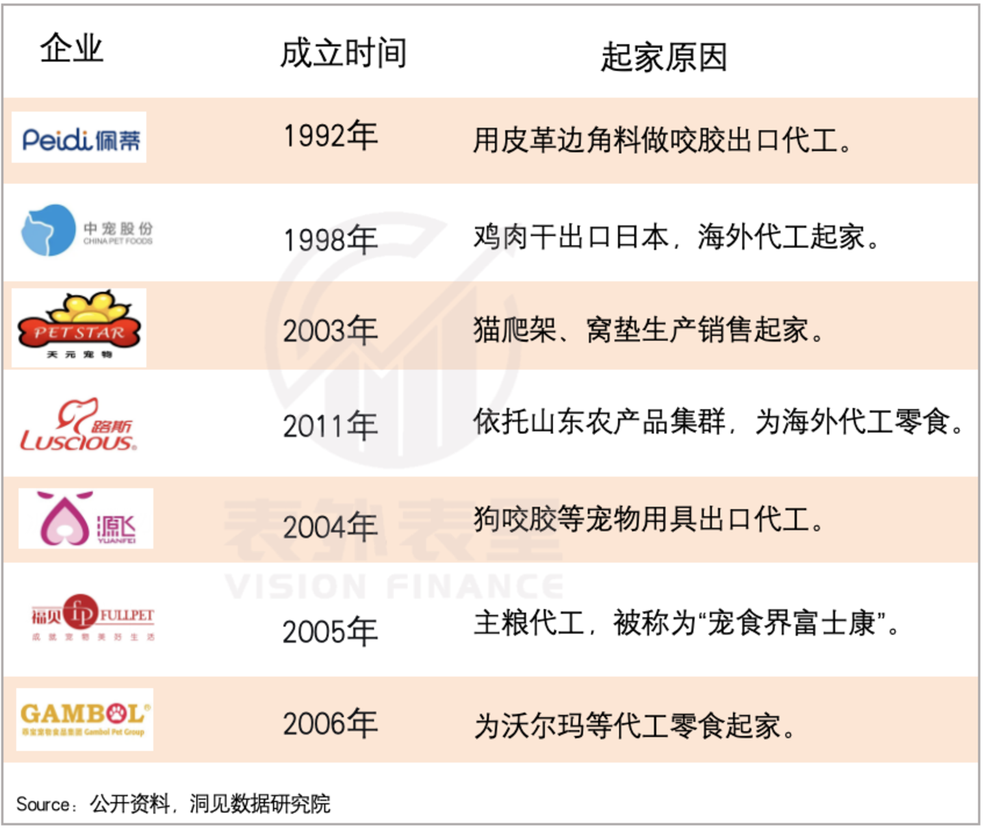 8000万养宠人,见证“它经济”从狂热到崩塌 8000万养宠人,见证“它经济”从狂热到崩塌